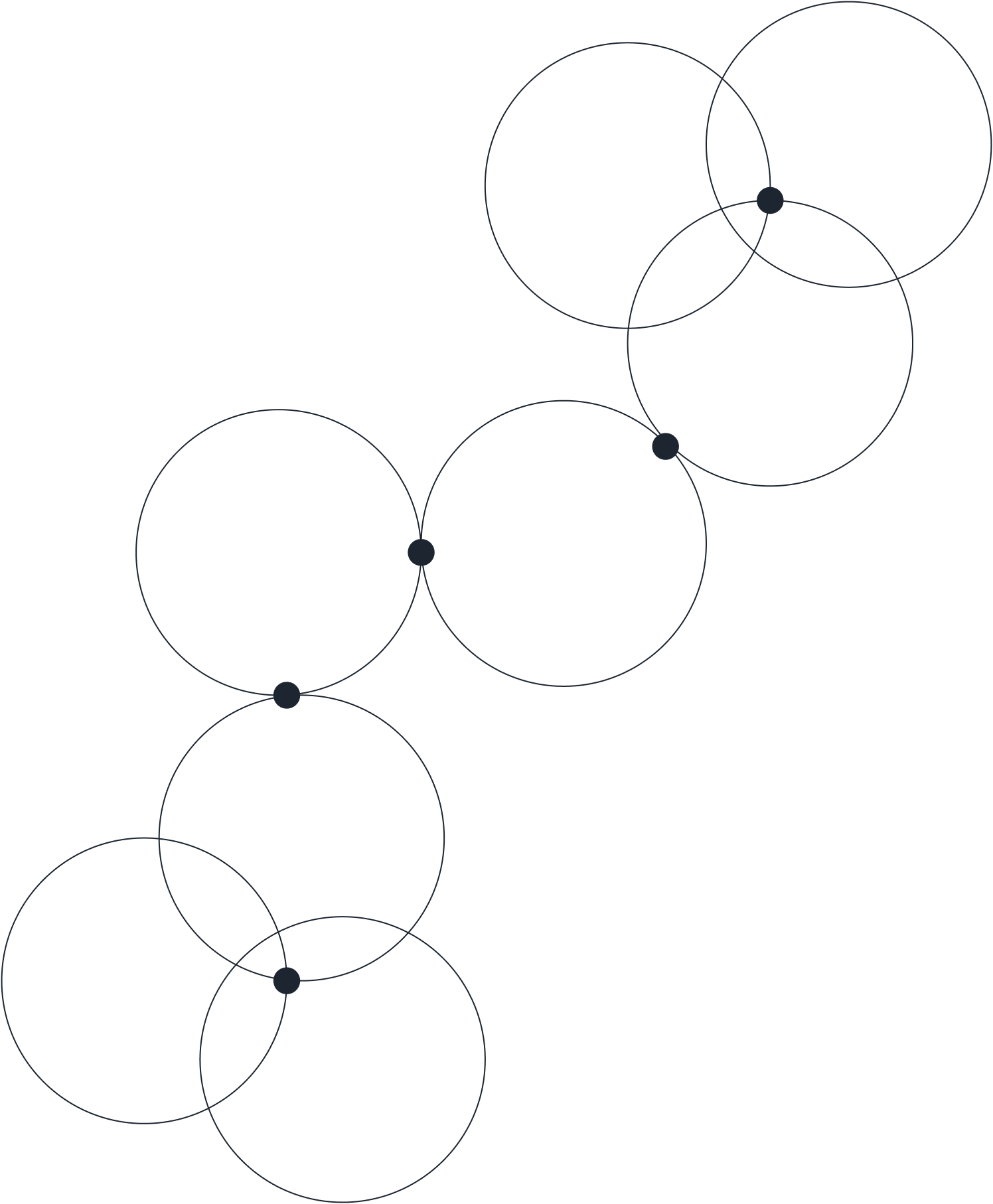 Overlapping circles representing connections between people